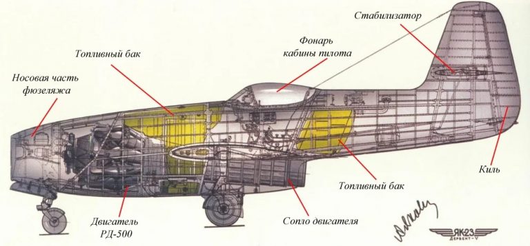 Фронтовой истребитель Як-23. СССР