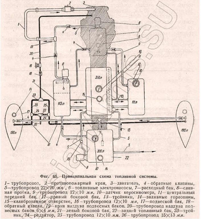  Принципиальная схема топливной системы истребителя Як-23.
