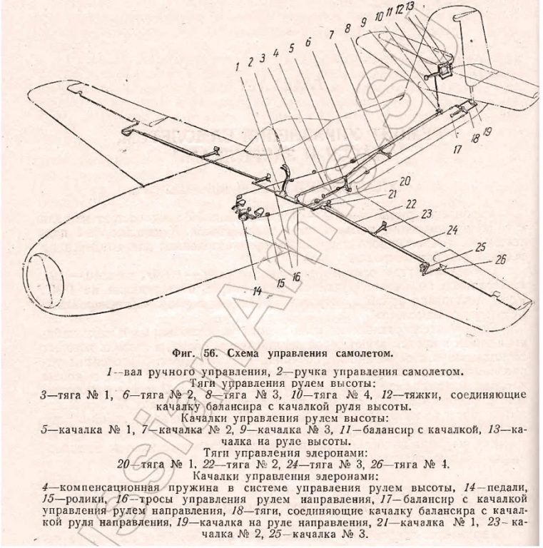  Схема управления истребителем Як-23.