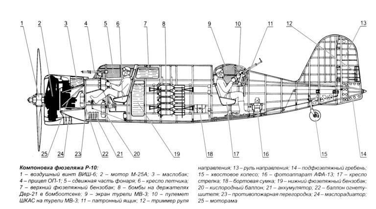     Компоновочная схема разведчика Р-10. Источник фото: http://www.airwar.ru/