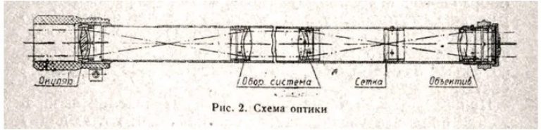     Схема оптики прицела ОП-1.