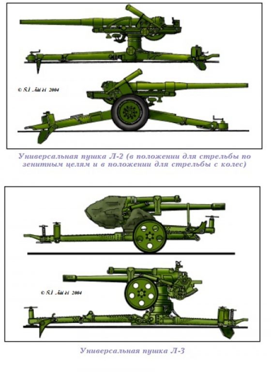 Зенитная гаубица - другой прототип для универсальной артиллерии РККА