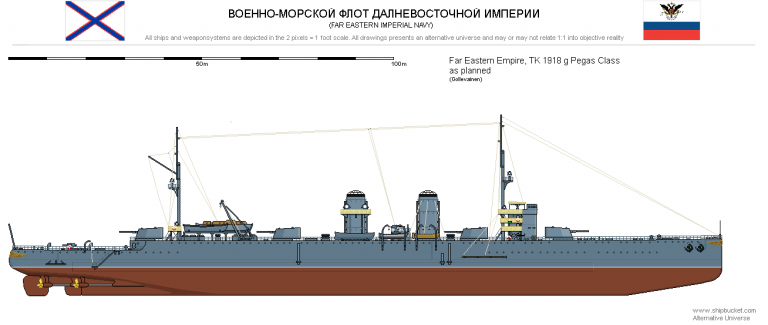 Послевоенные лёгкие крейсера Дальневосточной Империи