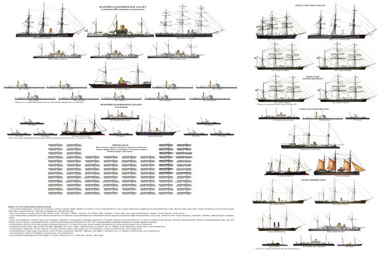 Корабельный состав Российского Императорского флота на 1883 год