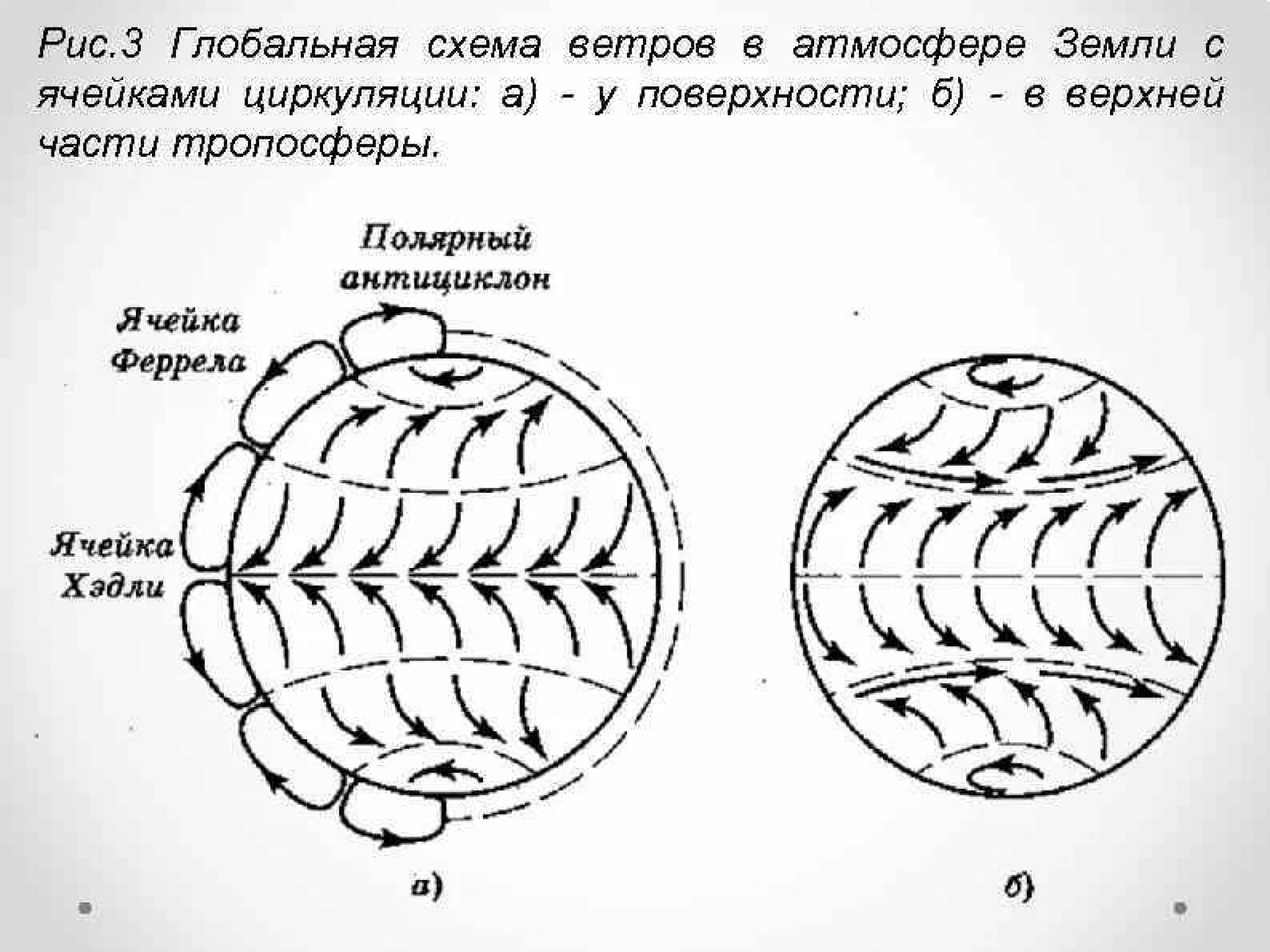 Непрерывный ветер. Схема общей циркуляции атмосферы. Схема глобальной циркуляции воздуха. Схема общей циркуляции атмосферы на земле. Схема глобальной циркуляции атмосферы.