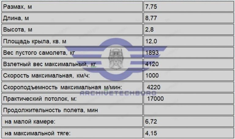 И-270. Советское развитие проекта Ju.248