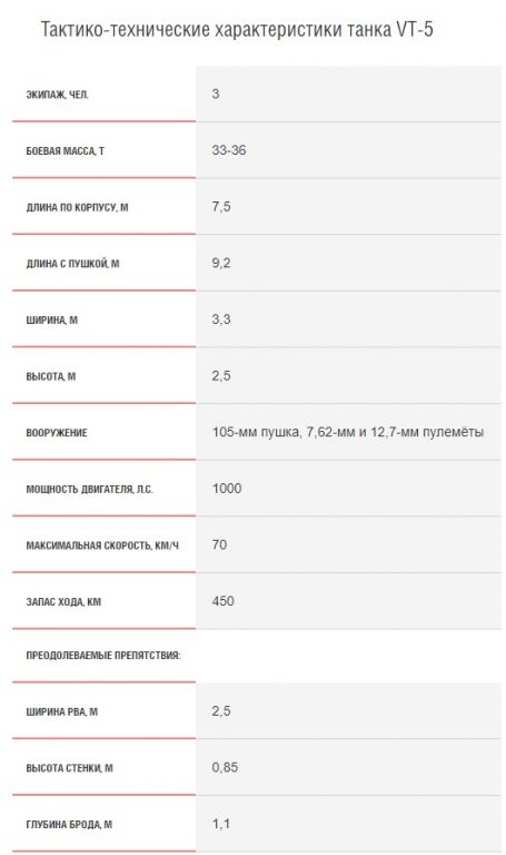 Андрей Харук. «Тип 15» — лёгкий танк для Гималаев