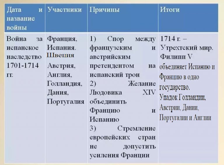 А если Великой Северной Войны вообще не будет?