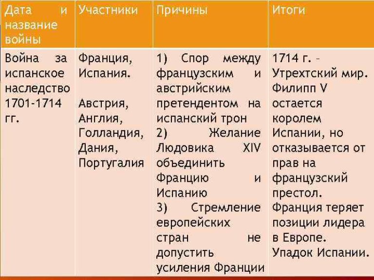 А если Великой Северной Войны вообще не будет?