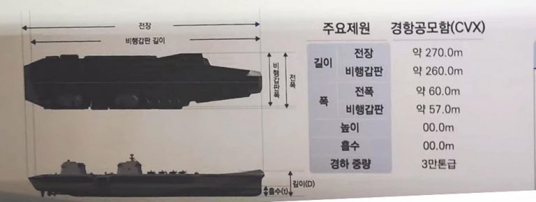Что из себя представляет первый корейский авианосец или авианосцы программы CVX