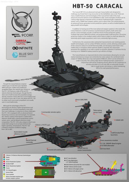 Армата по-турецки. Основной боевой танк HBT-50 Каракал. Турция