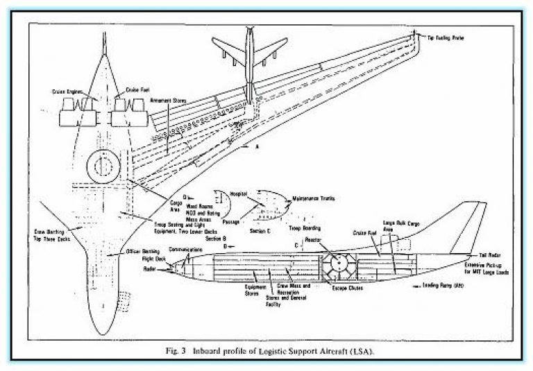 Проект сверхтяжёлого атомного транспортного самолёта Lockheed CL-1201. США. (1967-1972 год)