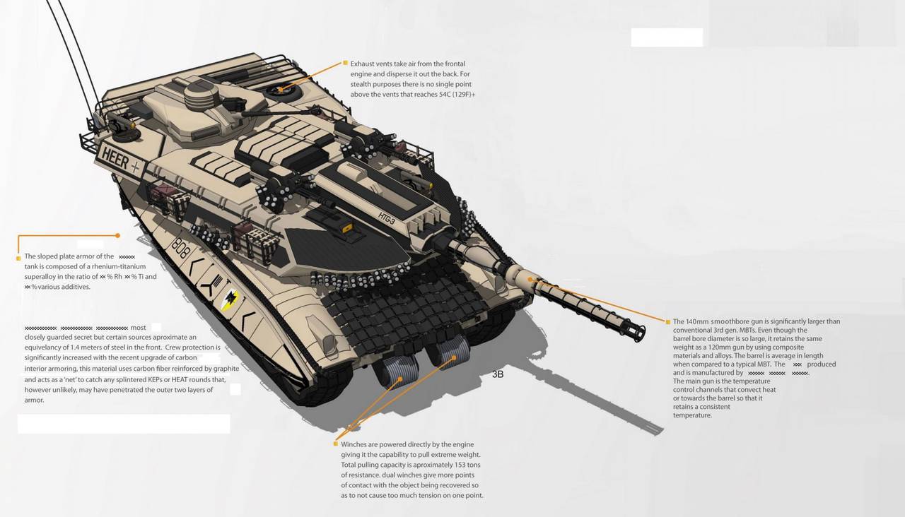 Концепт немецкого танка будущего - Альтернативная История