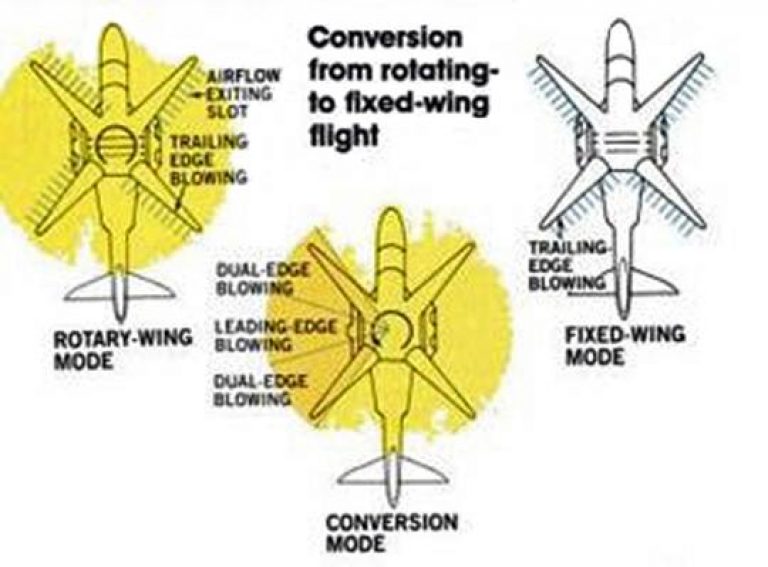  Работа винта X-Wing на разных режимах. Sikorskyarchives.com