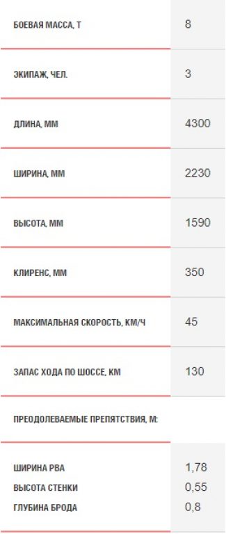 Андрей Харук. Из «двустволки» — по танкам или японский истребитель танков Тип 60