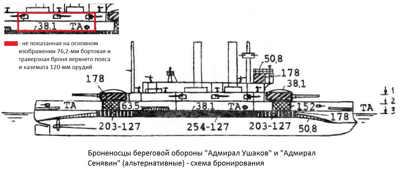 "Экономный" флот для Российской Империи