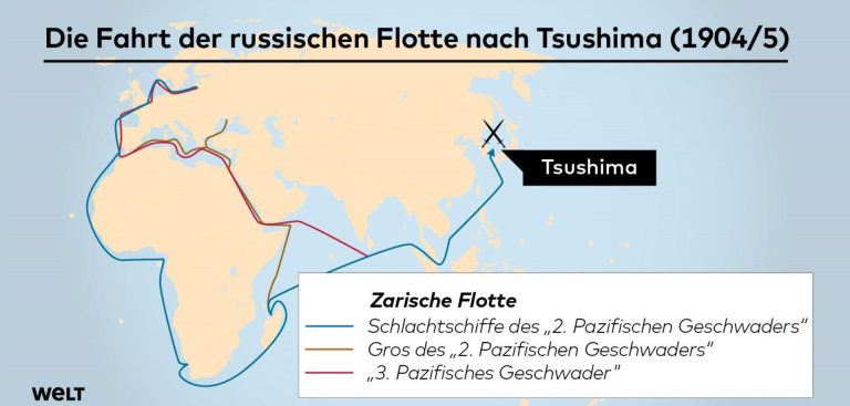 Die Welt (Германия): «Нулевая мировая война» - самое тяжелое поражение европейского флота
