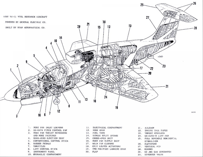       Схема самолёта
