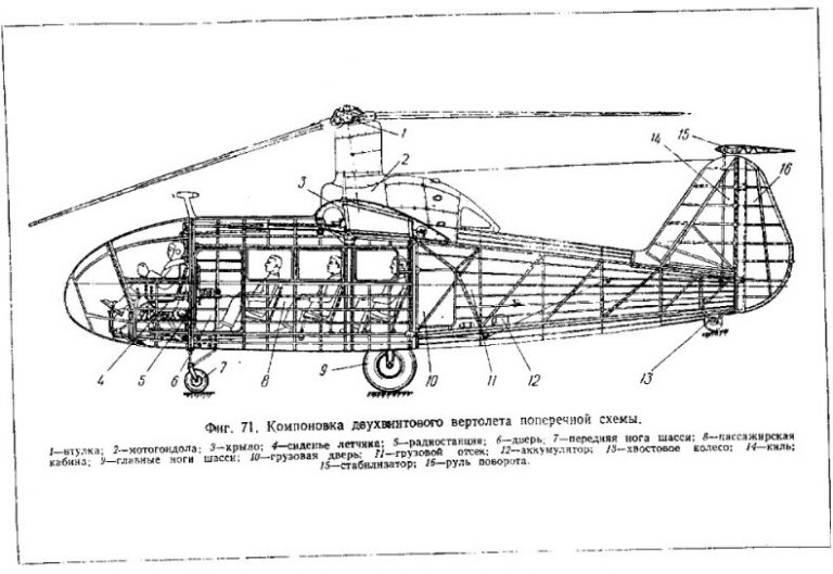       Общая компоновка двухвинтового вертолета поперечной схемы.