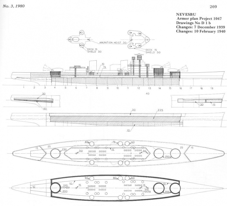       Схема бронирования голландского большого крейсера (проект)