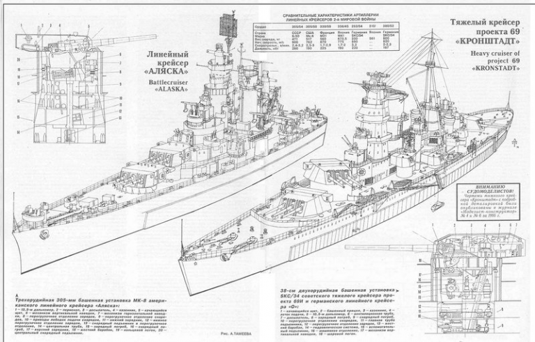   Большие крейсеры «Аляска» и «Кронштадт» (реконструкция)