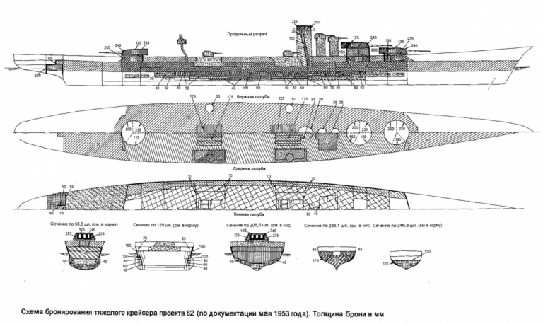       Схема бронирования большого крейсера типа «Сталинград»