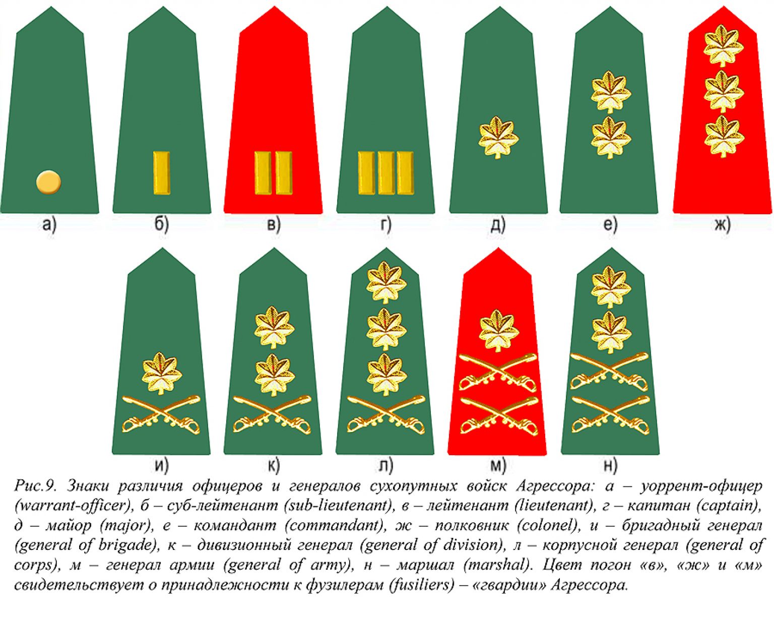 воинские звания сша погоны