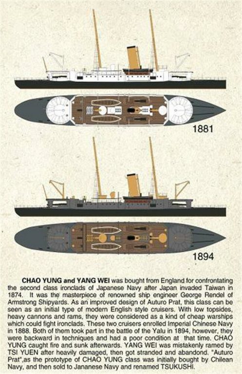 Первенцы Ли Хунчжана. Бронепалубные крейсера типа «Чао Юн». Китай