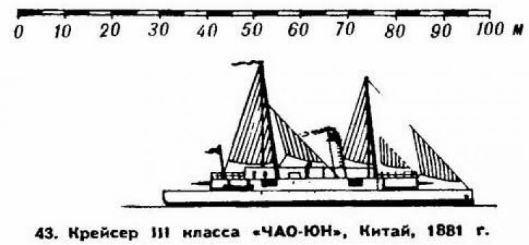 Первенцы Ли Хунчжана. Бронепалубные крейсера типа «Чао Юн». Китай