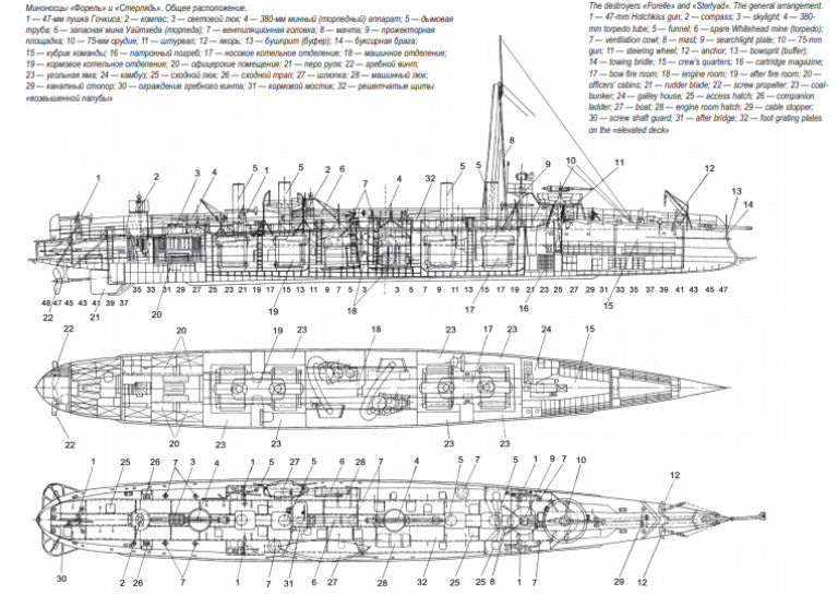  Миноносцы «Форель» и «Стерлядь». Общее расположение