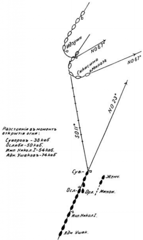 Начало Цусимского боя. Схема из статьи М. И. Смирнова