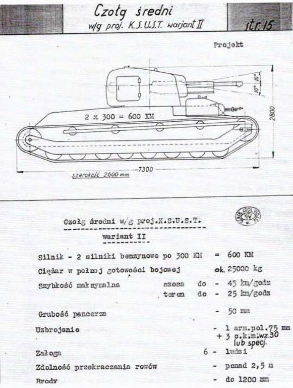 Польские танки, которые не успели повоевать
