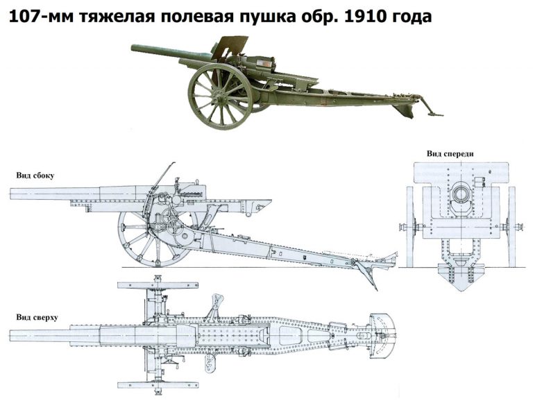 107-мм тяжелая пушка образца 1910 года. "Француженка" на русской и советской службе