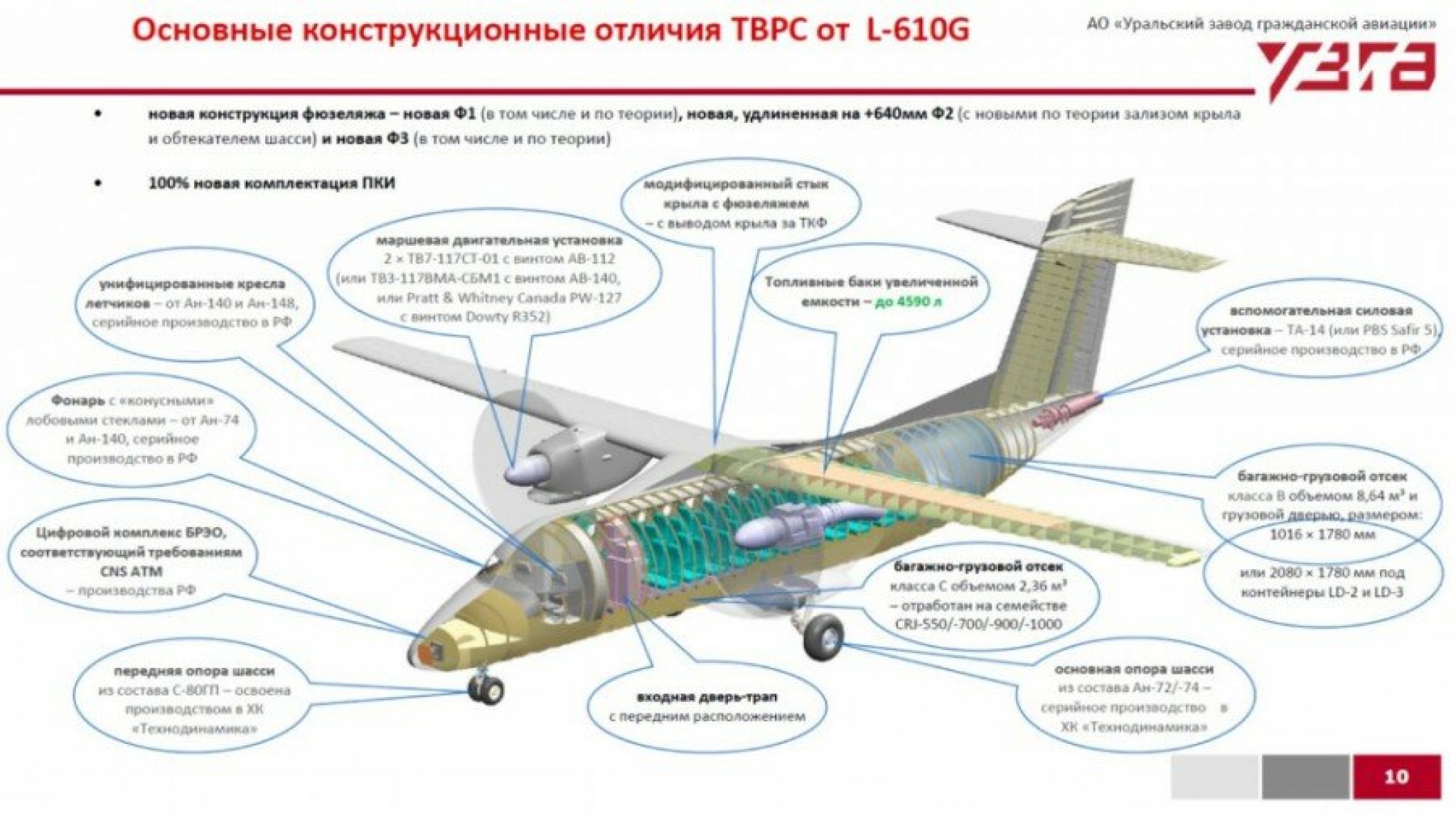 Расшифровка авиация. ТВРС-44 Ладога самолет. L-610 самолет ТВРС. Самолета l-610 ТВРС 44. Самолет ТВРС 44-местный турбовинтовой.