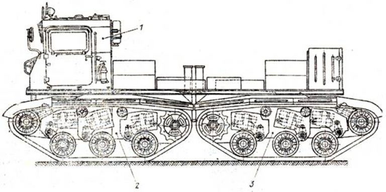  Ходовой макет шасси танка «Объект 490» с силовой установкой с двумя двигателями и 4-гусеничной ходовой частью: 1 - кабина, 2 - передняя часть; 3 - задняя часть (с) btvt.info