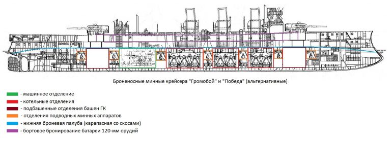 Броненосный минный крейсер для русско-японской войны