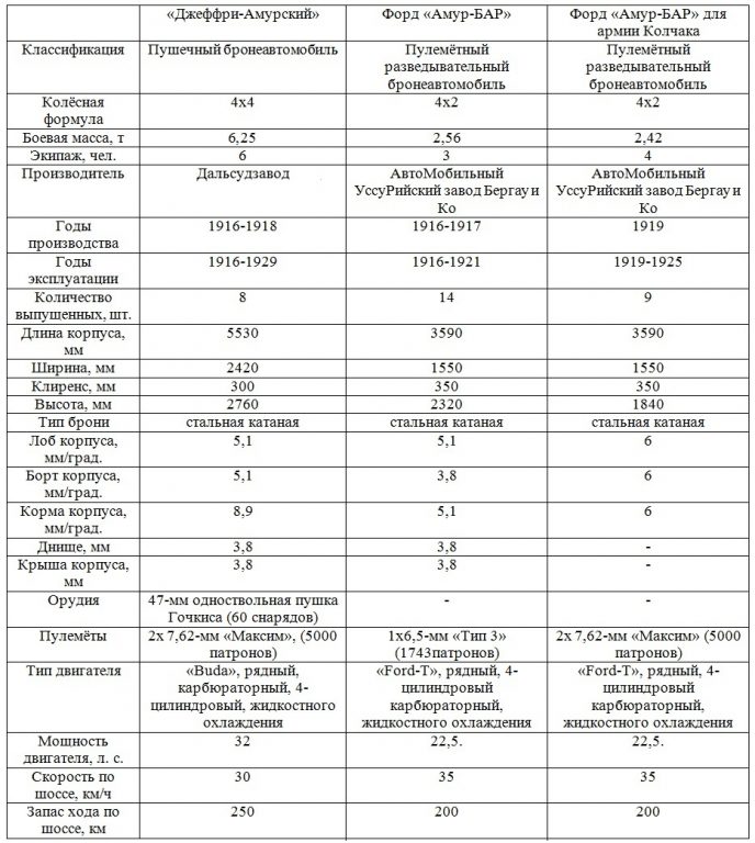 Броня империи. Часть VI - Владивостокские