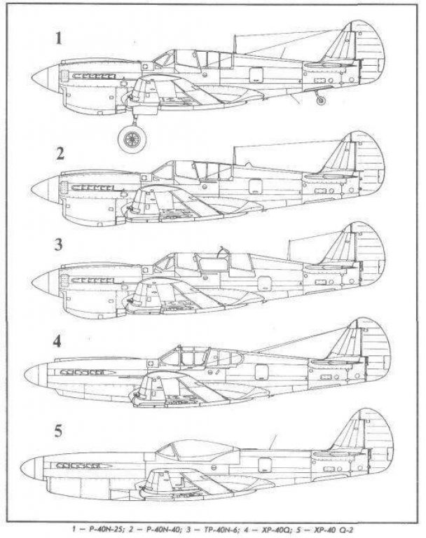 Р-40 «Kittyhawk». Эволюционный путь от Кертисса