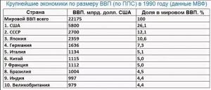 Если бы ГКЧП победил