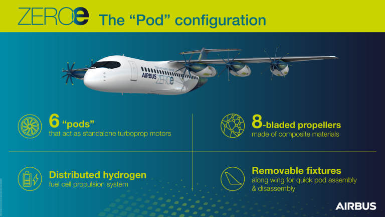 Airbus разрабатывает съемные водородные двигатели для самолетов