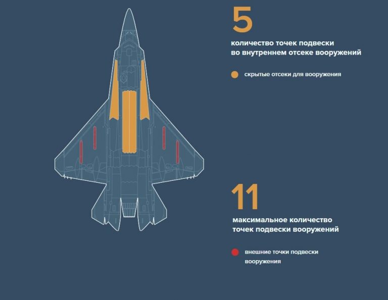  Су-75, инфографика