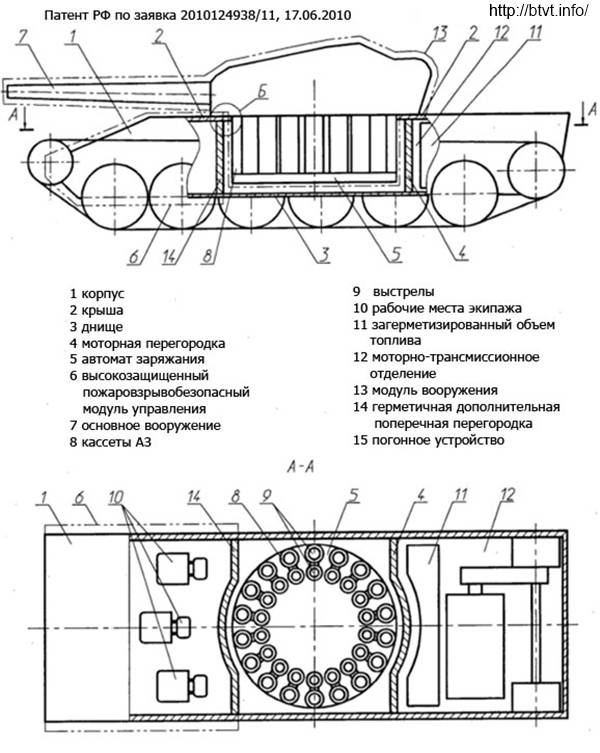 Т-14 «Армата»