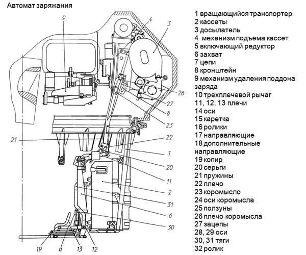 Т-14 «Армата»