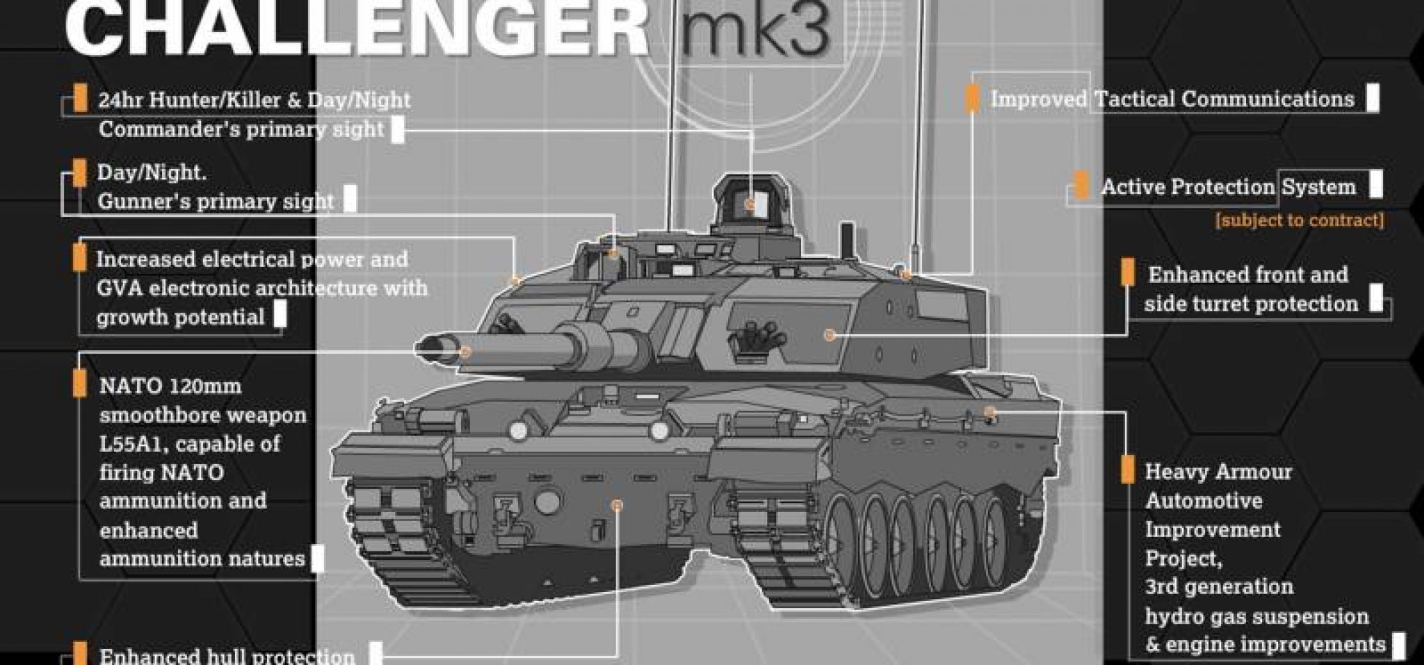 Челленджер 2 характеристики. Challenger 3 танк. Challenger 3 MBT. Challenger mk3. ТТХ танка Челленджер.