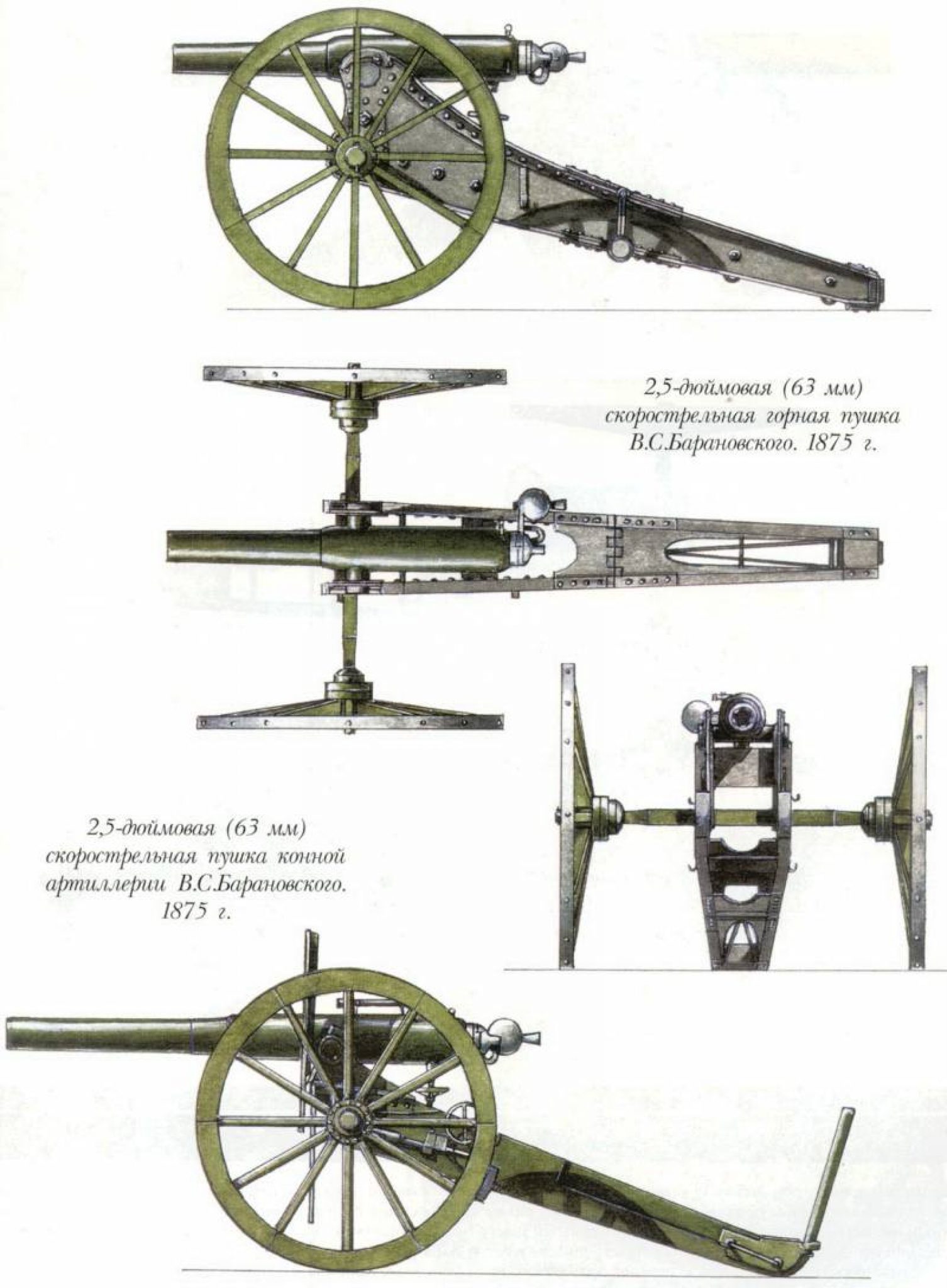 Оружие русских в 1877 году