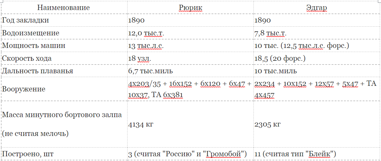 Черное превосходство "Блека" над "Россией"