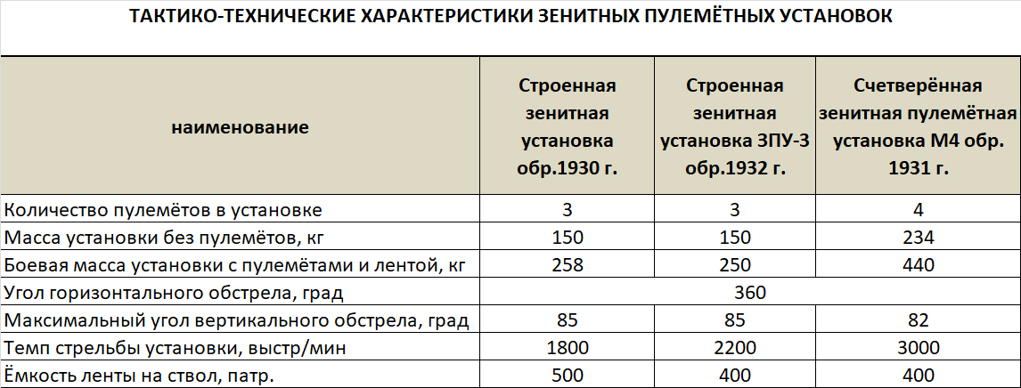 Оружие для диктатуры пролетариата. Пулемёт "Максим". Другая жизнь.