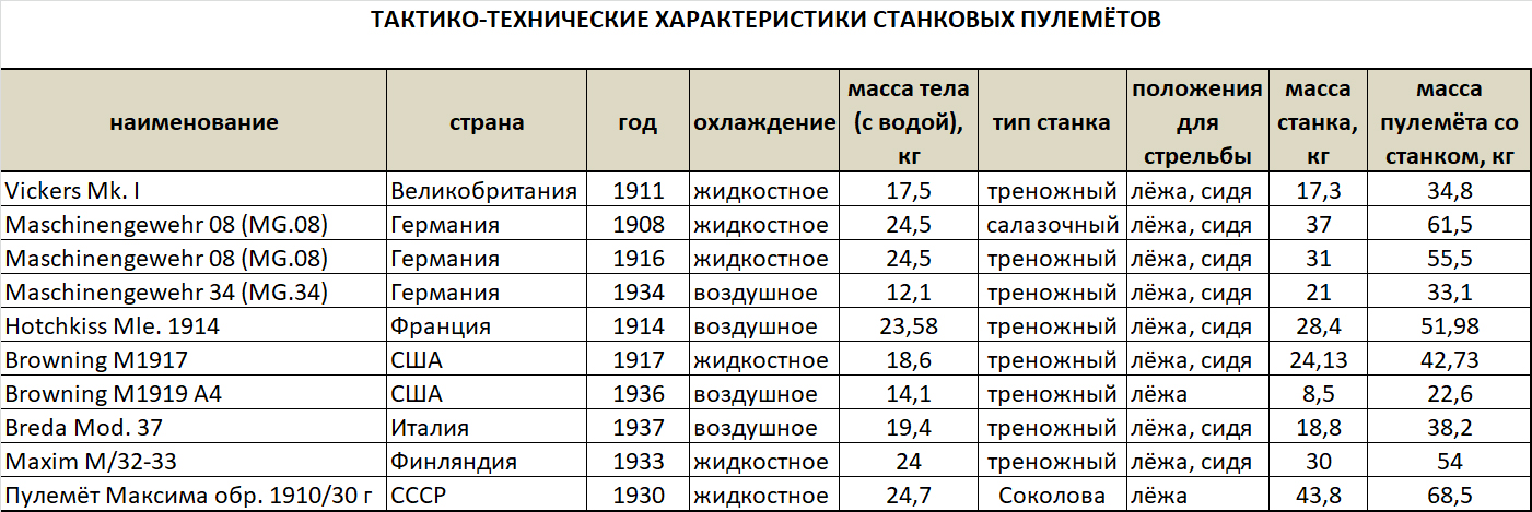 Оружие для диктатуры пролетариата. Немного о «Максиме». Часть 2.