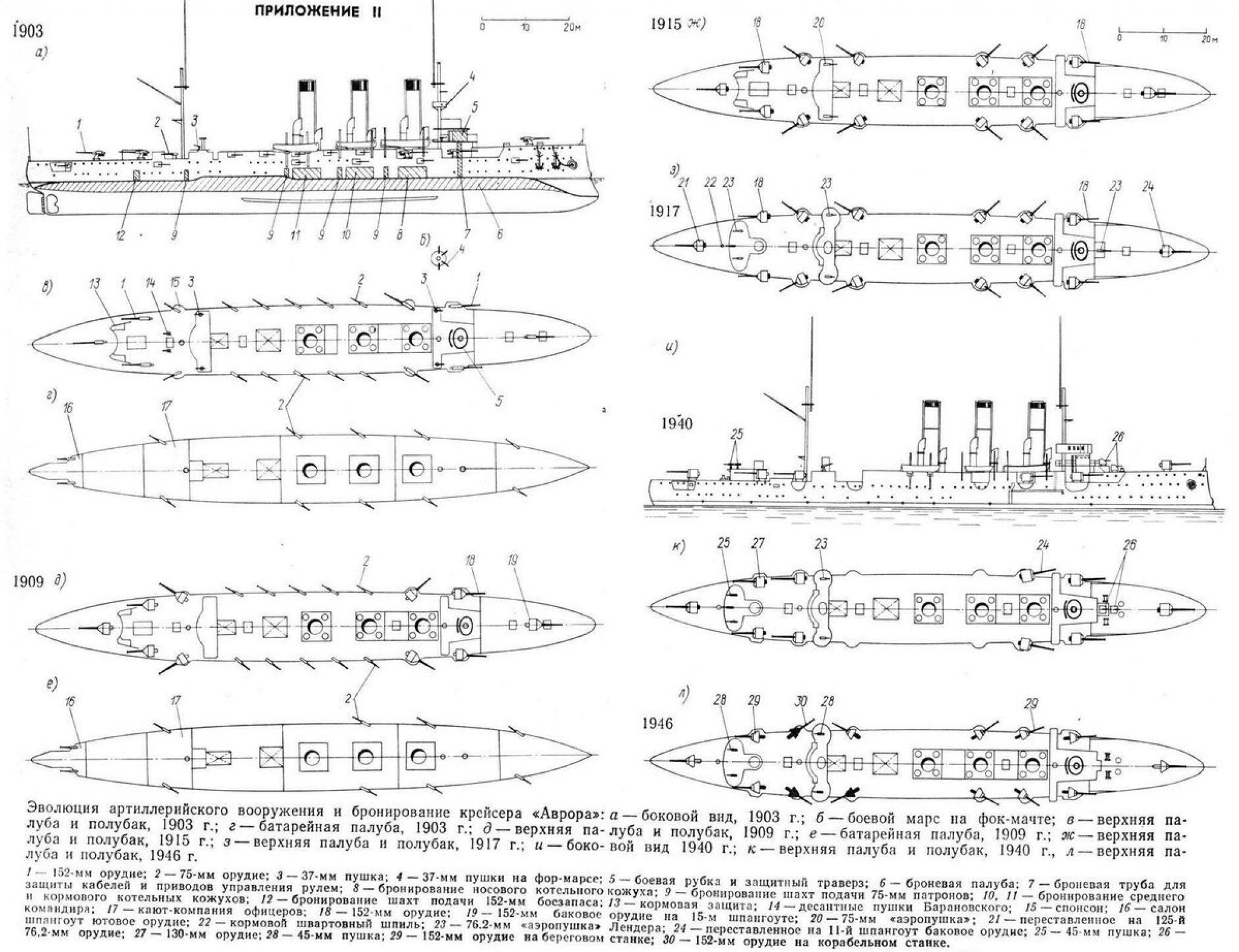 Схема cruiser. Крейсер Аврора чертежи. Чертёж крейсера Аврова. Чертежи крейсера Аврора 1903 года. Чертеж крейсера Аврора 1903.