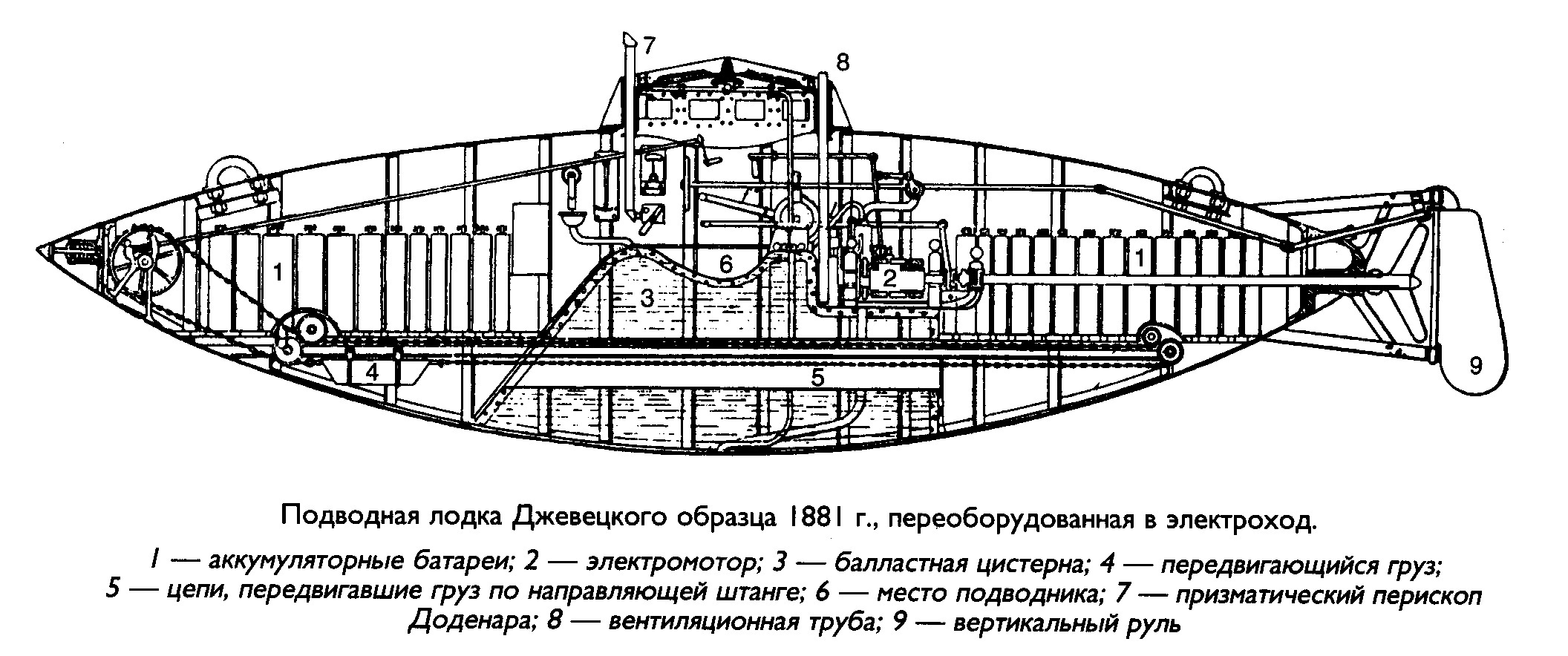 Мир без пара. Парусная ПЛ